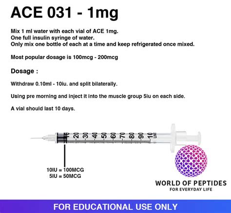 A single ascending‐dose study of muscle regulator ace‐031 in .